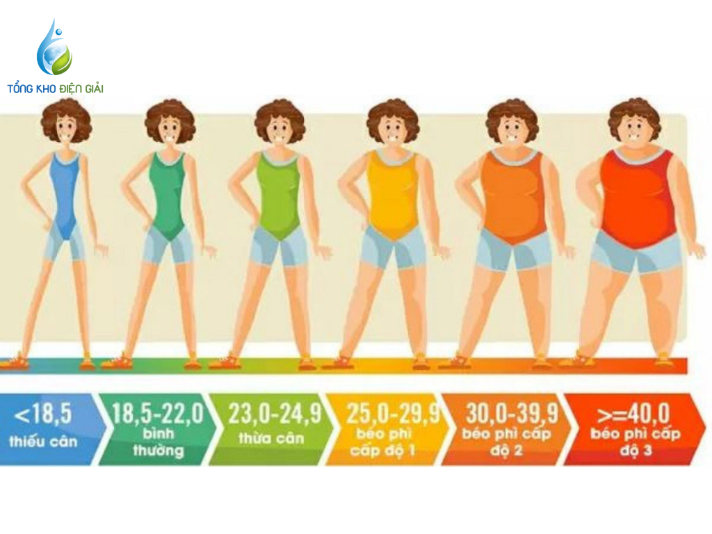 BMI là 22 là chỉ số cơ thể bạn bình thường